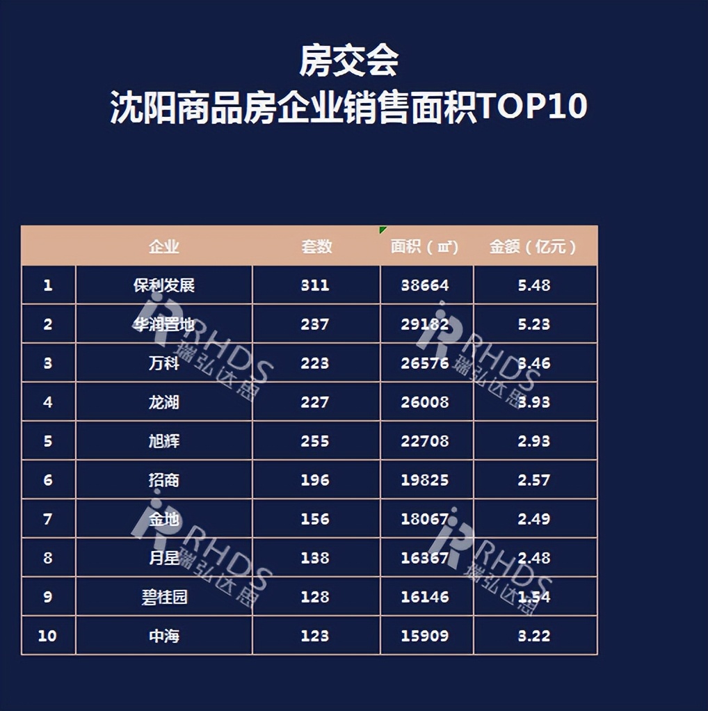 沈阳秋季房交会2023,沈阳房交会成交量