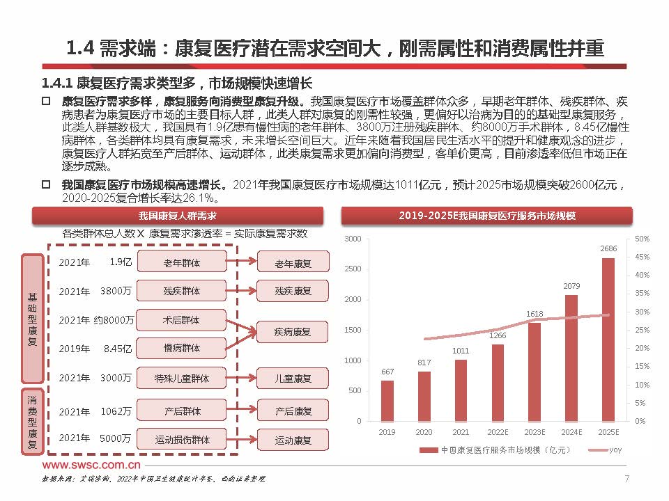 2023年中国康复医疗行业分析,康复行业政策分析