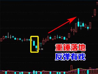 头肩底形态最佳买入点,买入信号图解