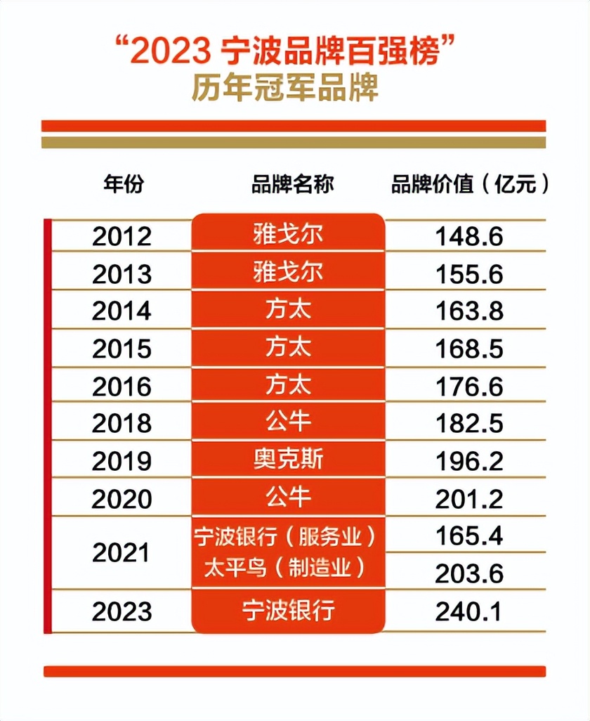 2020宁波百强区县,2022宁波百强企业排名