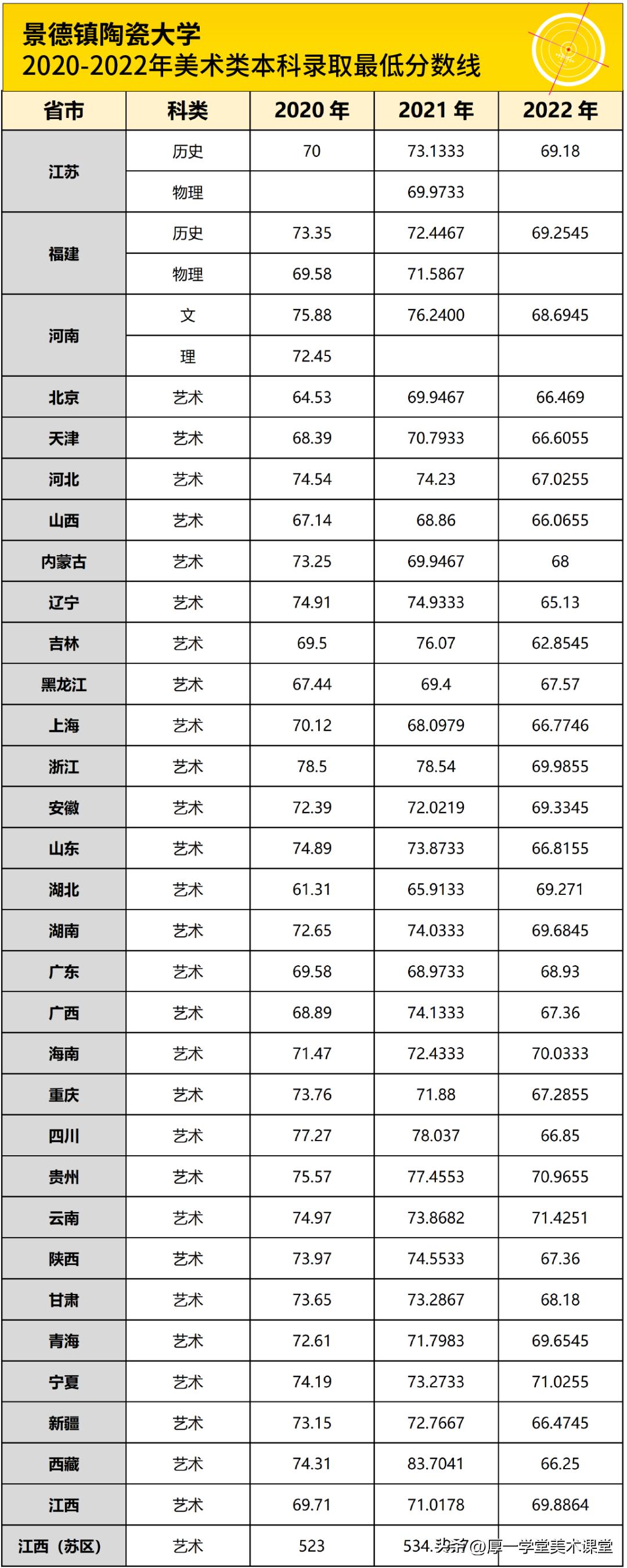 景德镇陶瓷大学校考需要准备什么,景德镇陶瓷大学报考攻略