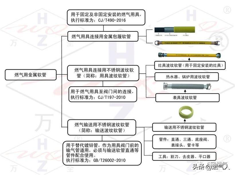 金属软管规范一般不超过多长,电气金属软管规范要求长度