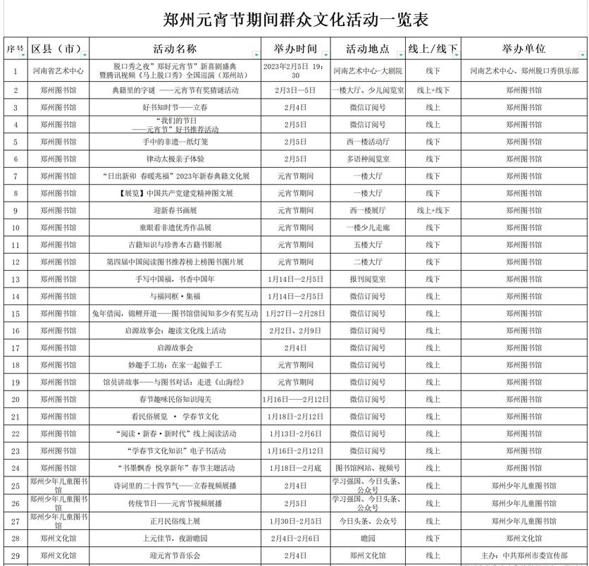 郑州正月十五元宵节晚上游玩,元宵节去哪玩河南郑州