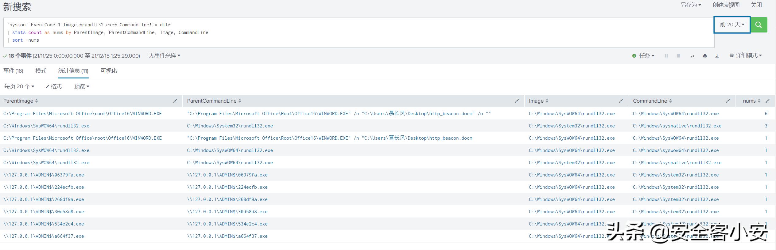 揭秘rundll32中的攻防对抗