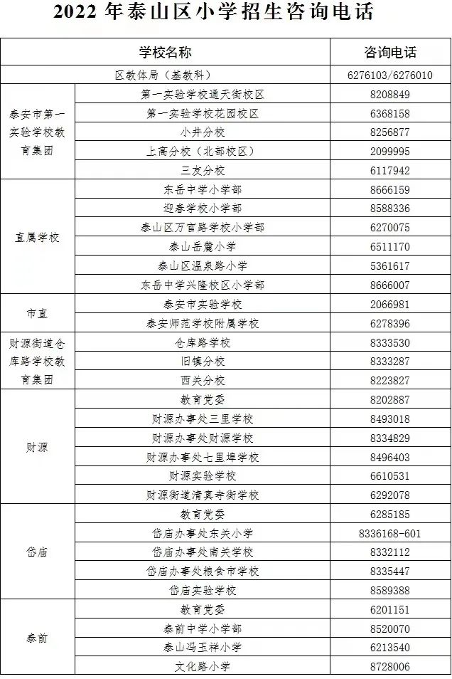 泰山区2023年小学招生政策,泰安泰山区中小学招生意见