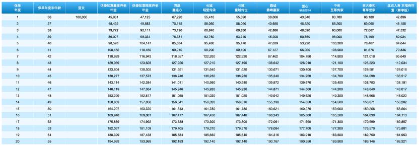 买增额终身寿到底看什么,买增额终身寿险需要关注哪些点