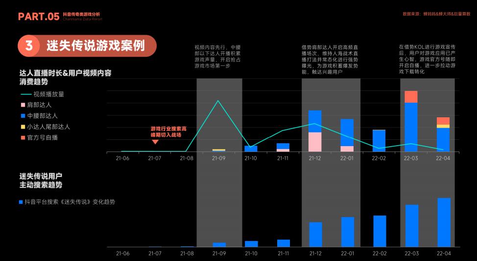 在买量直播间，传奇游戏卷土重来