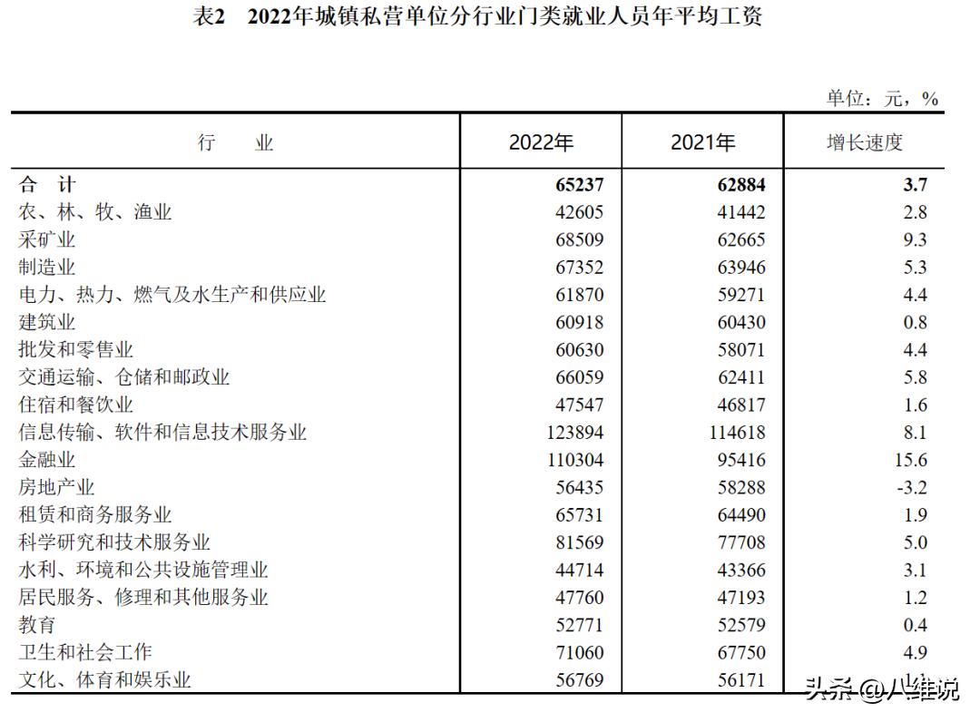 it专业平均年薪,it职业薪资排名
