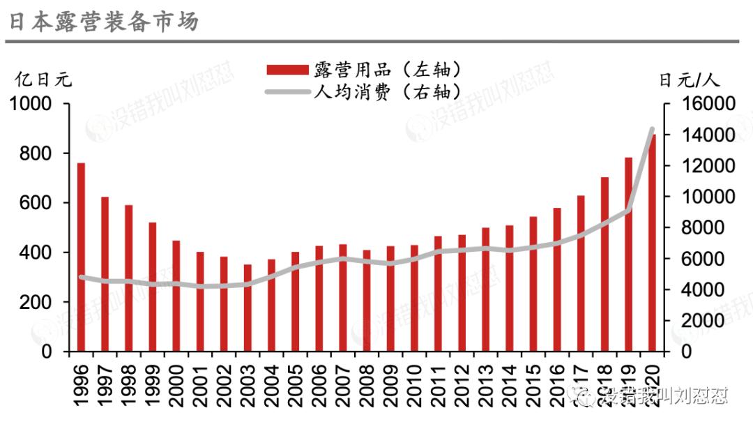 来抄作业,日本经济下行期的黄金赛道
