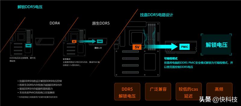 技嘉z790maoruselited5小雕测评,专为跑分而生的显卡