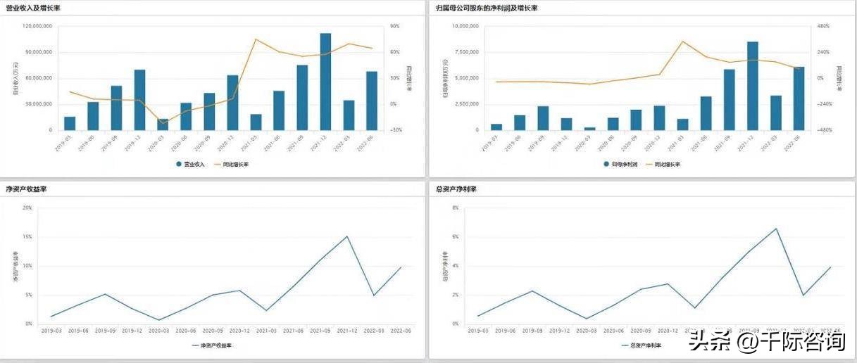 锂行业2023年供需分析,2022年锂扩产