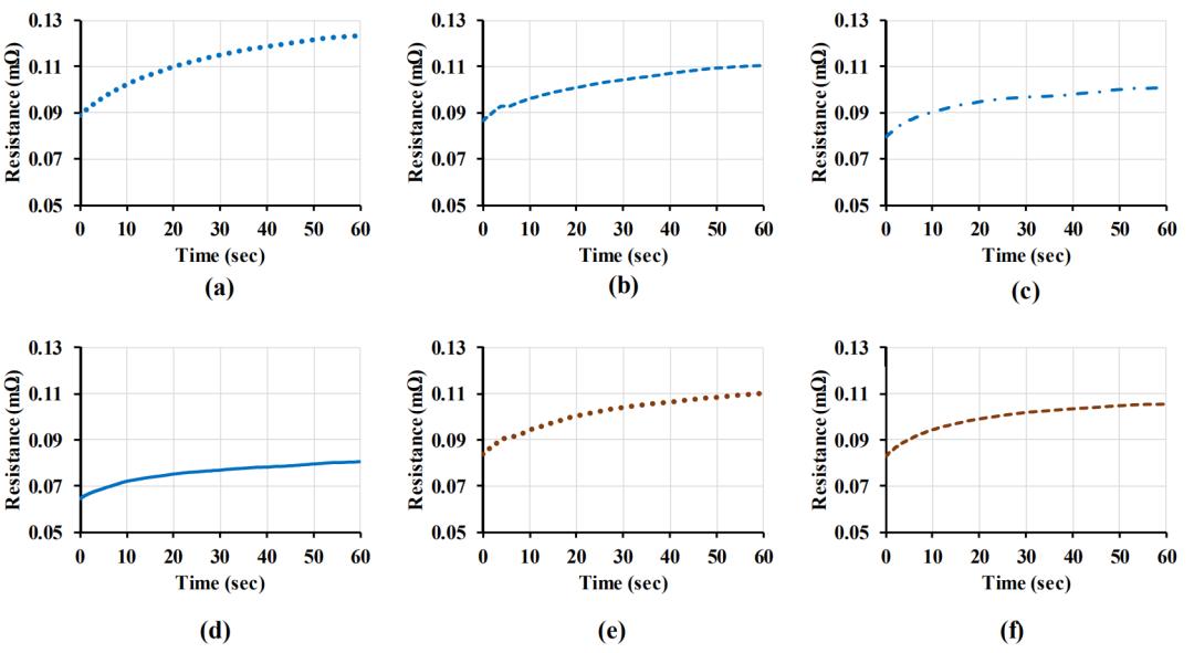 北京锂电池超声波金属焊接,锂电池超声波焊接验证材料