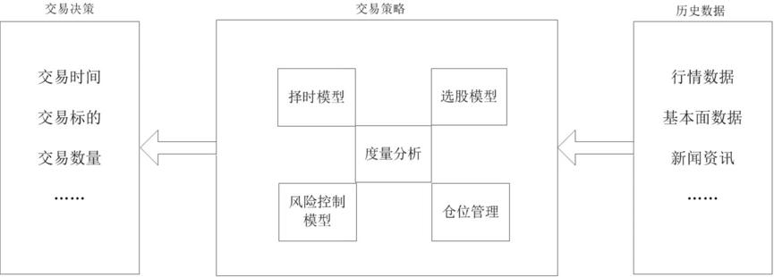 闀夸綑閲忓寲鎶曡祫,閲忓寲鍩洪噾鎶曡祫