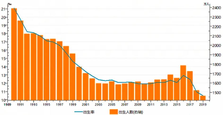 在地球上,每天究竟会出生和死去多少人?现在就告诉你
