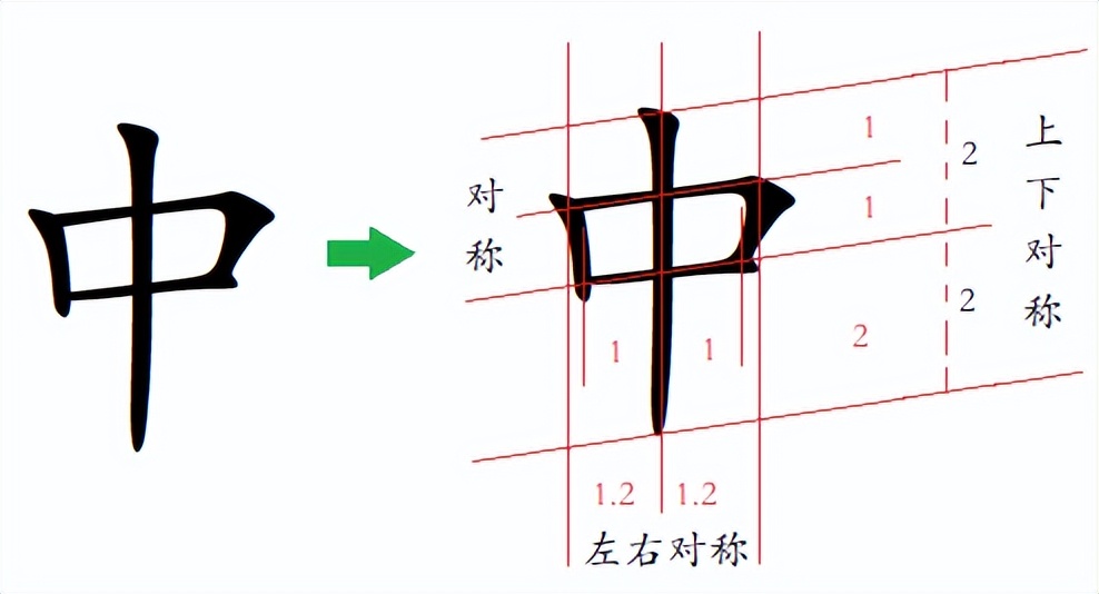 规范楷体汉字到底美在哪里？