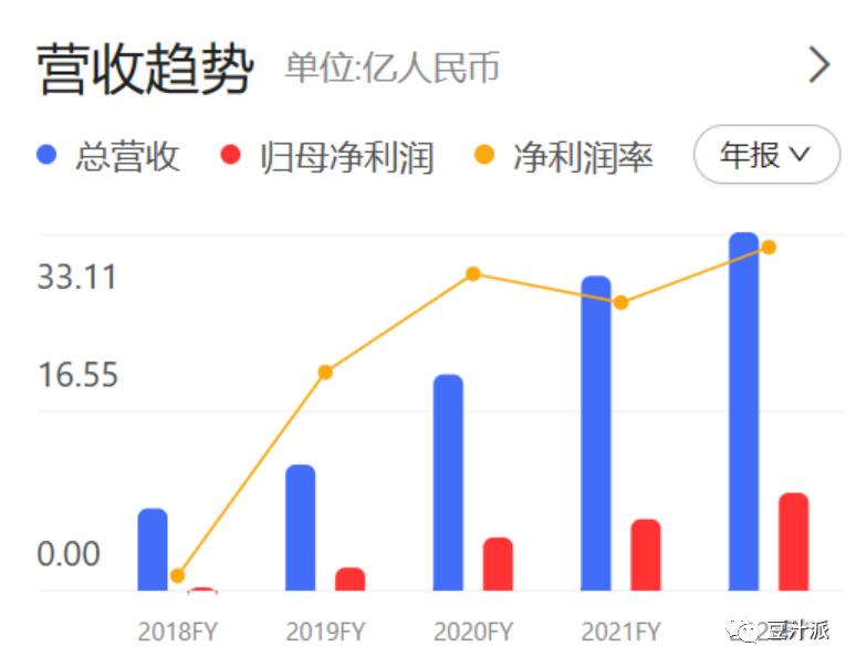 「成都站」城市产业名片计划-新易盛通信：数通电信双发力