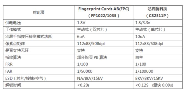 高配低价中端机红米k50pro评测,红米k50pro天玑版深度测评