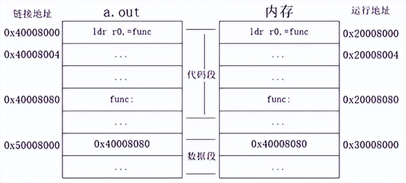 arm单片机stm32开发,stm32mp157的gpu是什么型号