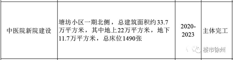 市三医院新城院区,三院新院区最新进展