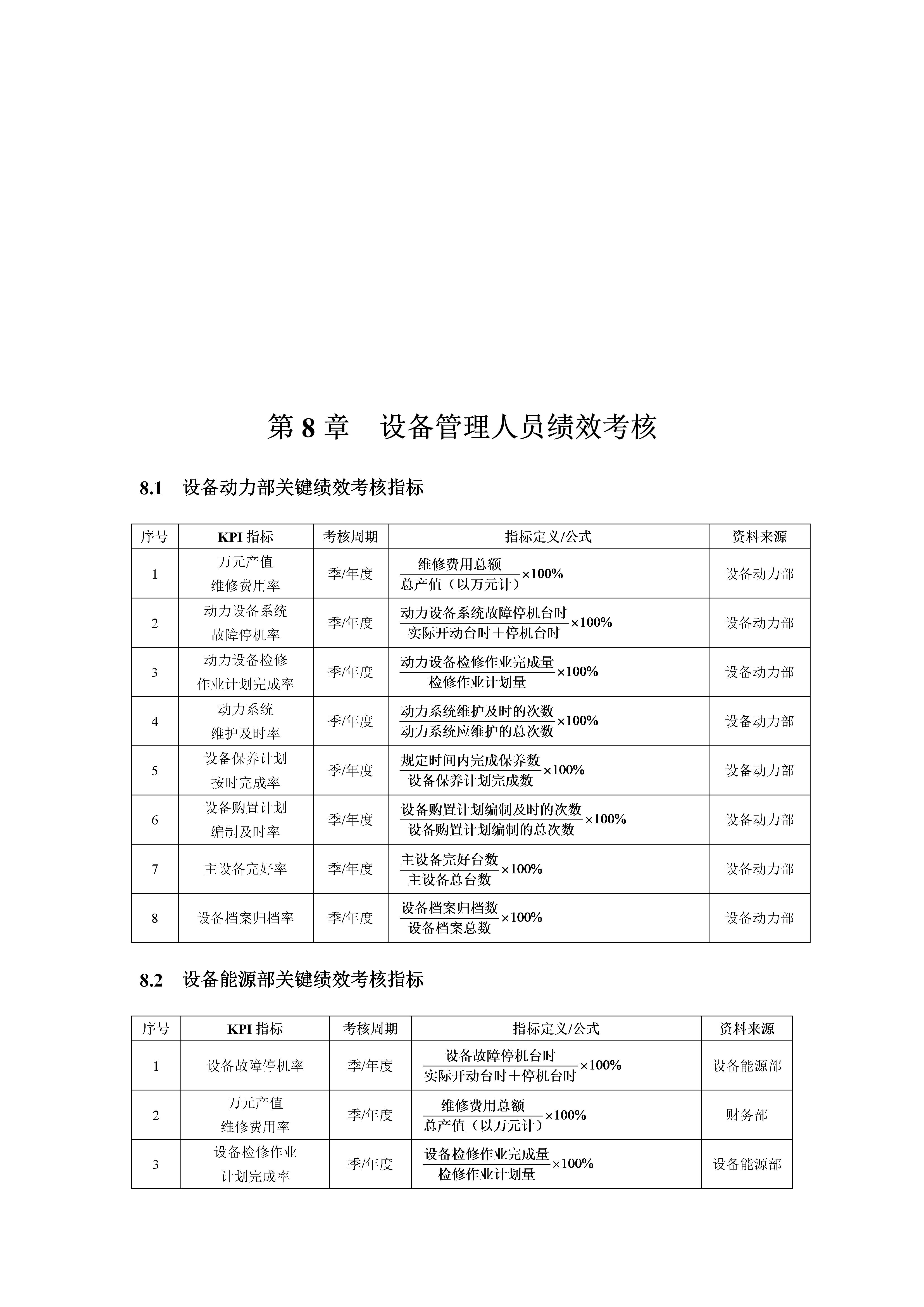14种行业的绩效考核指标,最全绩效考核指标