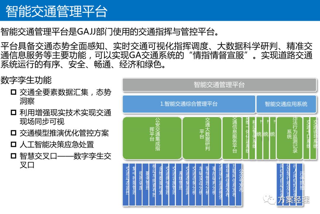 数字孪生可视化架构设计,数字孪生平台技术架构