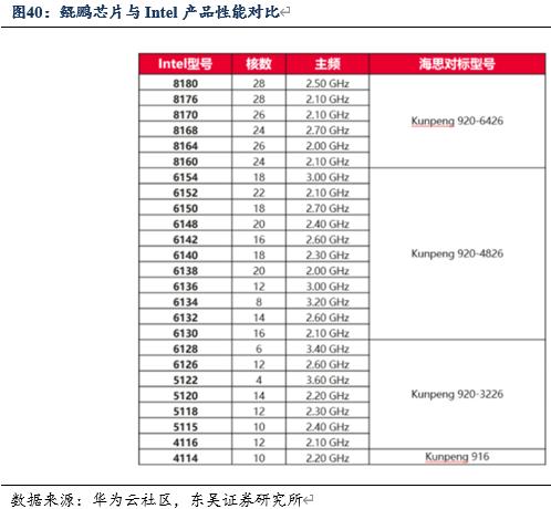 信创风来六大国产cpu厂商各显神通,国产信创cpu性能排行