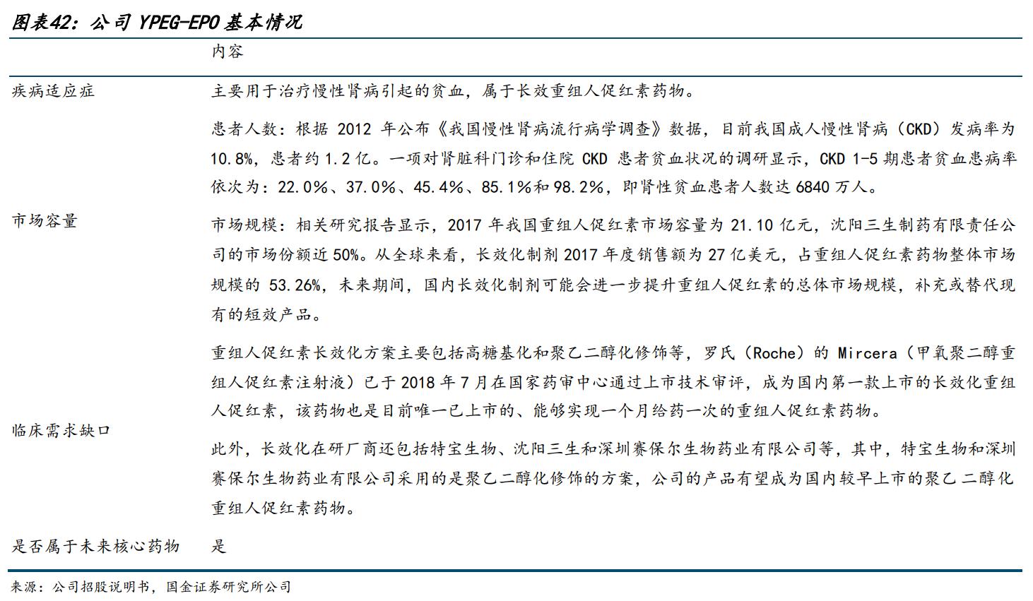 特宝生物乙肝,特宝生物乙肝新药