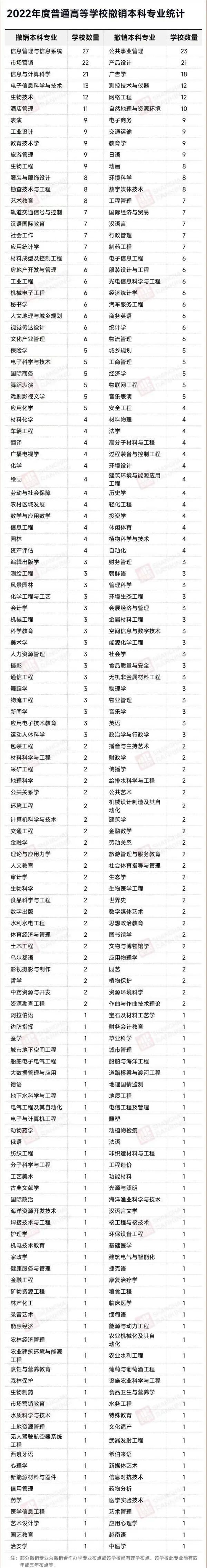 江西高校专业设置有新要求,江西农业大学新增专业