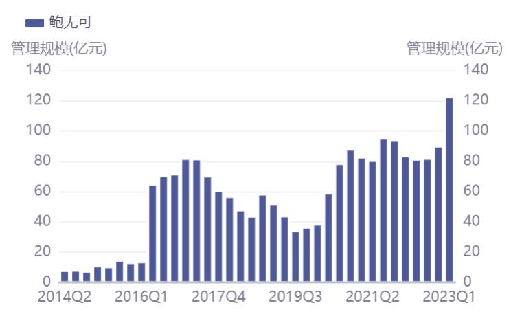 2021年上半年基金排名,上半年百亿基金收益排名