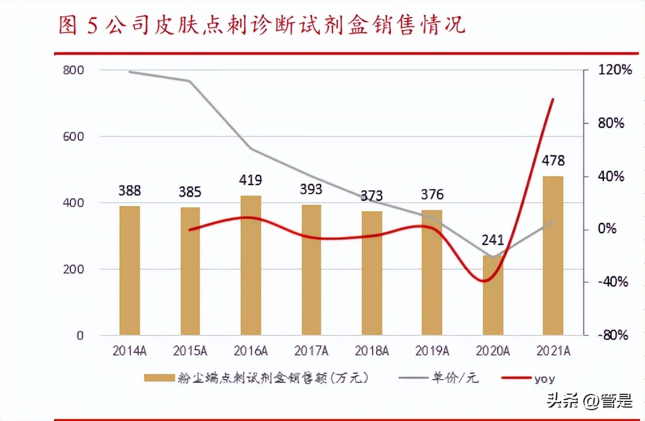 黄花蒿脱敏滴剂价格,我武生物脱敏产品