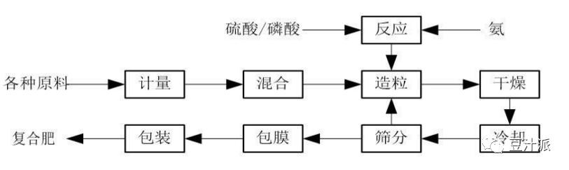 四川发展龙蟒股份,四川发展龙蟒集团股份公司股价