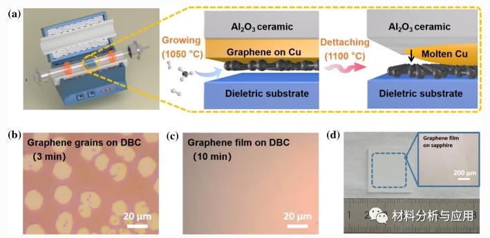 南航：面对面法制备大面积石墨烯薄膜