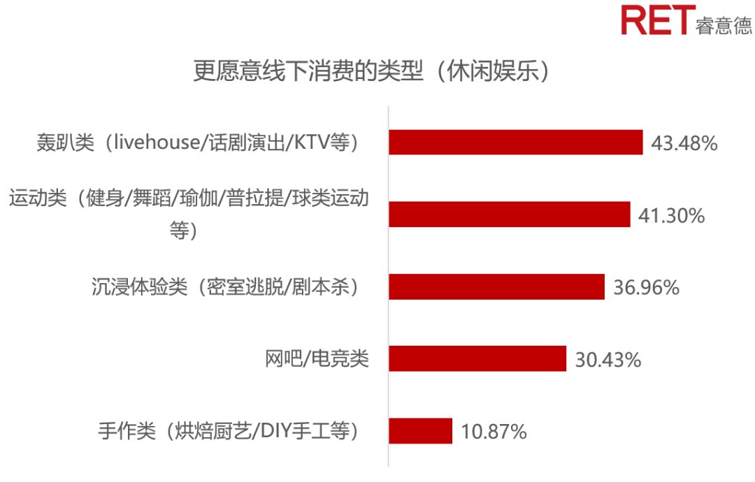 蓝海中的男孩｜解锁逆袭的他消费