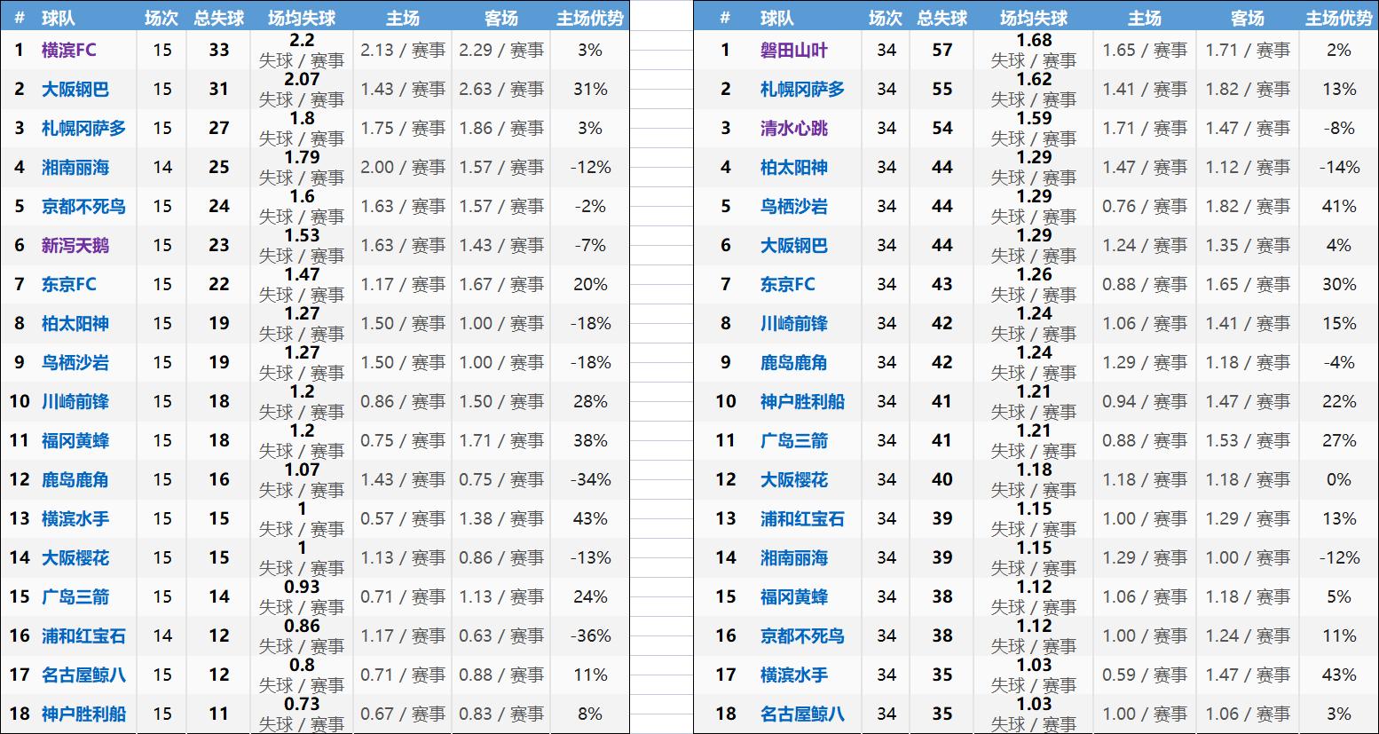 日职联精彩集锦,日职干货总结