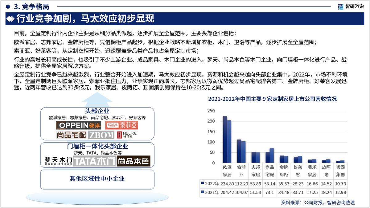 全屋定制行业2023现状及趋势分析,全屋定制行业市场报告