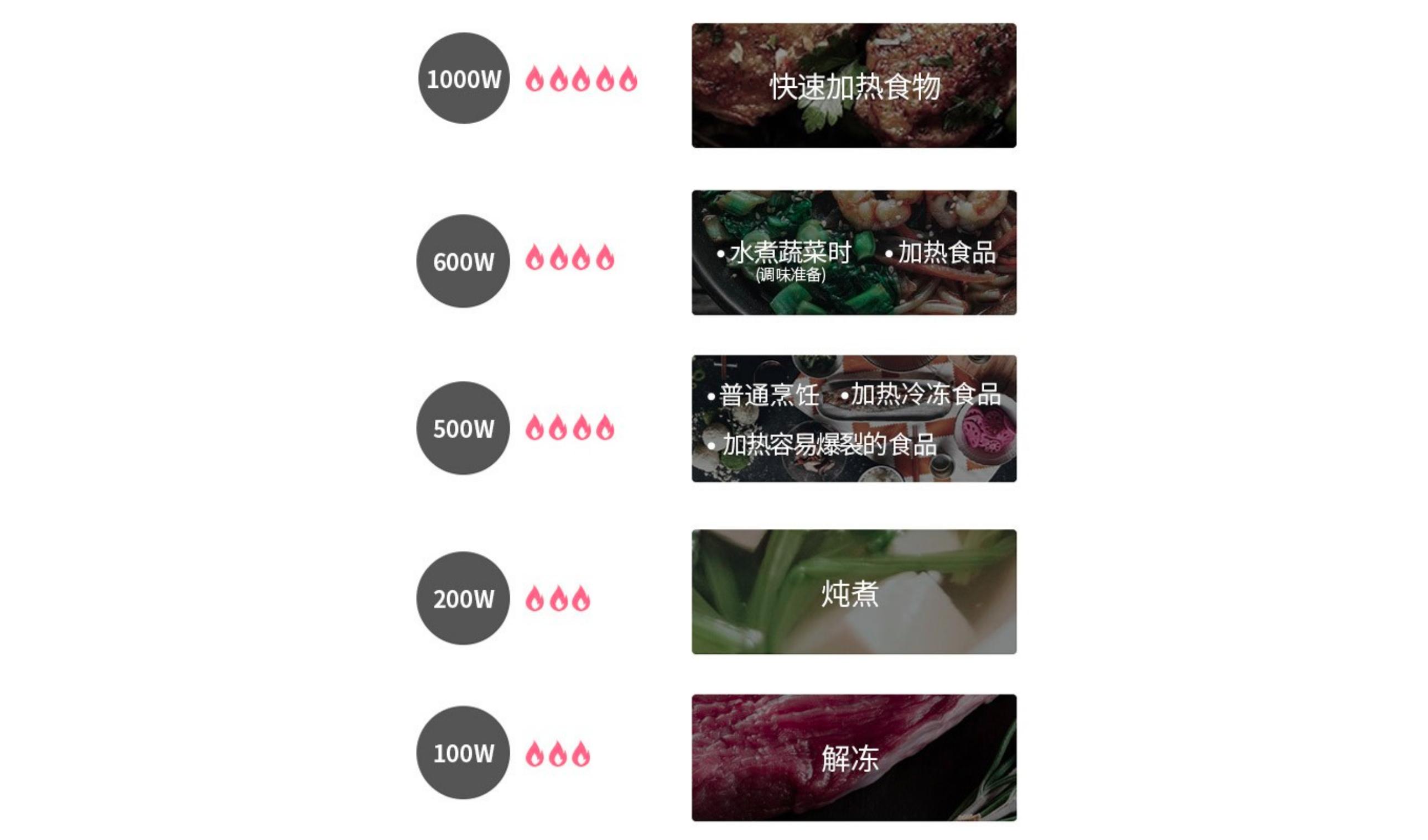 东芝微蒸烤箱最新旗舰,微蒸烤箱嵌入式测评