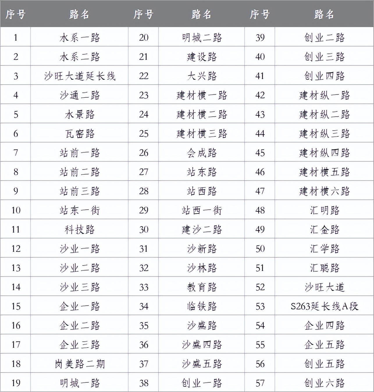 未来5年肇庆建设项目,肇庆重大项目第二批增补预备项目