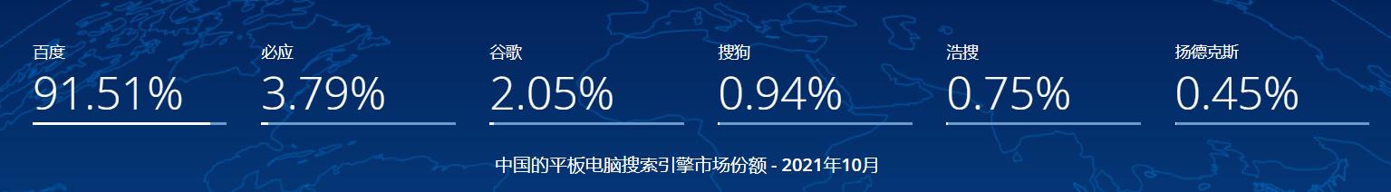 搜索引擎百度搜狗360市场占有率,搜狗搜索市场份额