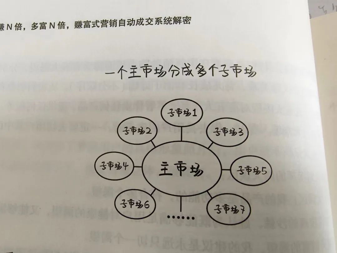 直播每天2-3w的销售额,每天直播两小时20个人收入是多少