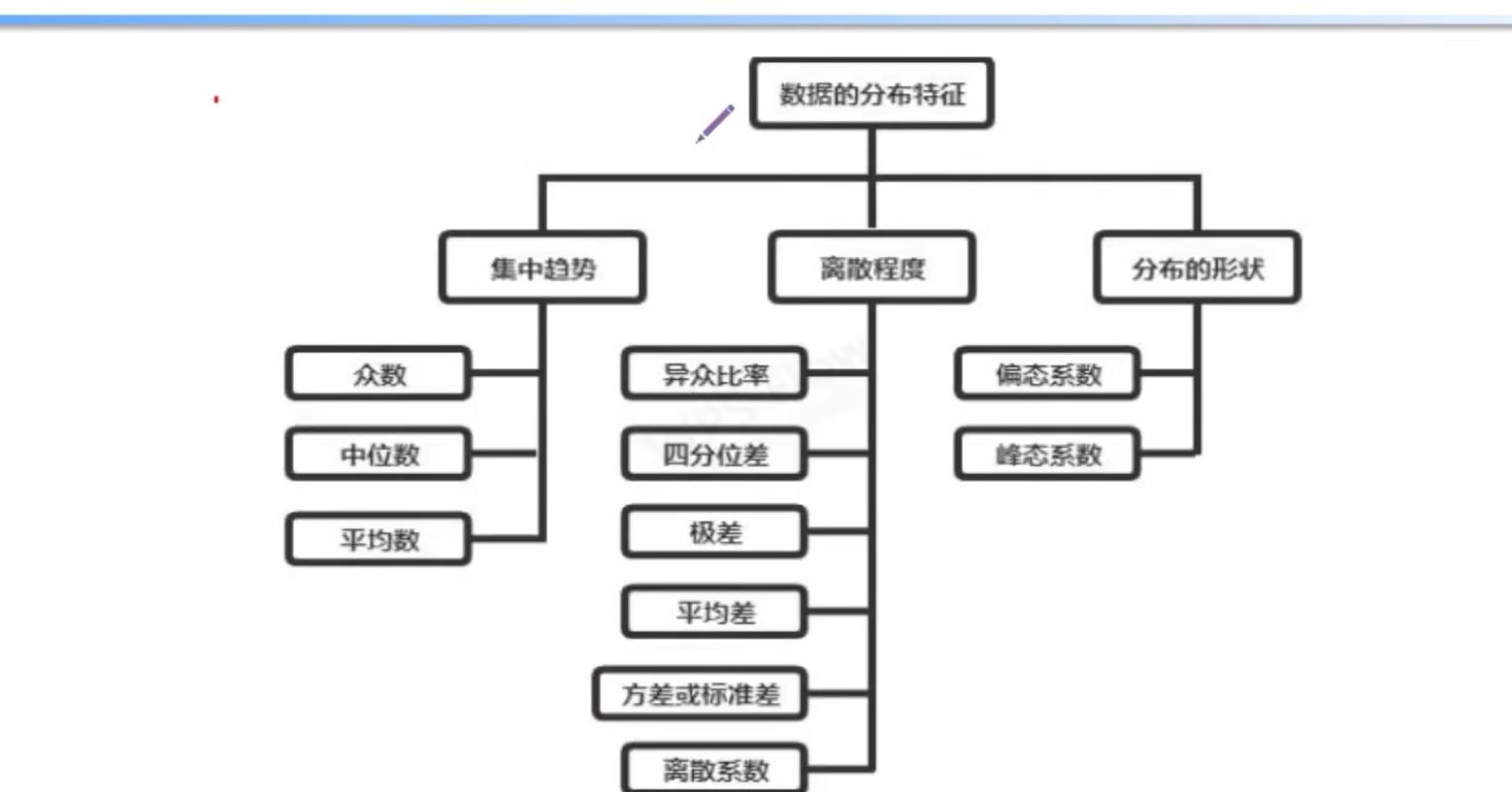 统计学推断统计与描述统计,统计学连续型和离散型