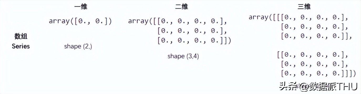 主成分分析构建回归模型,主成分分析法详细步骤