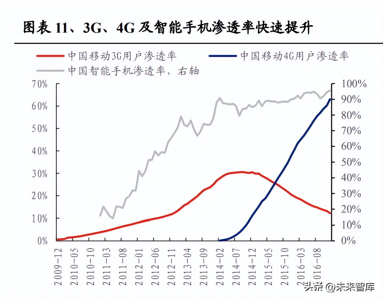 tmt牛市怎么形成的,07年牛市回顾