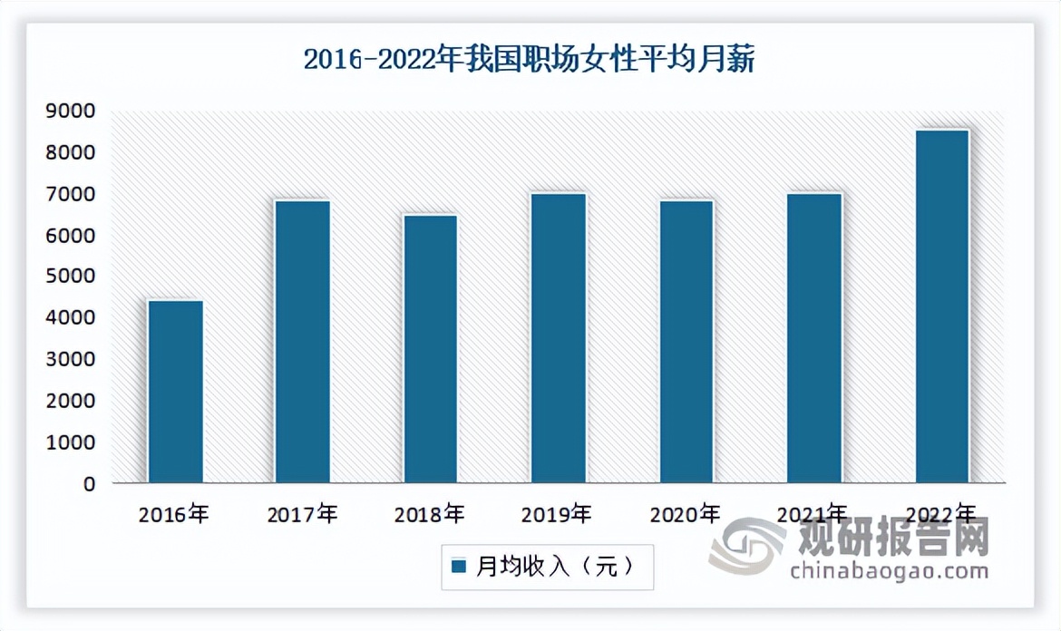 2020年中国女包行业调研报告,女包行业趋势图
