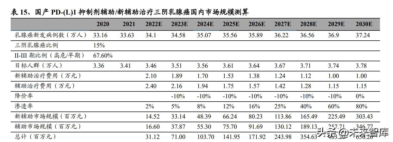 pd-l1适合什么癌症用药,pdl1免疫治疗新突破