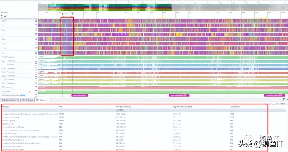prefetto鎬ц兘鍒嗘瀽宸ュ叿瑙嗛鏁欑▼,perfetto鎬ц兘鍒嗘瀽瑙嗛