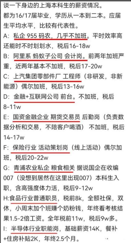 普通大学生在上海真实收入,上海普通本科毕业生税后月薪