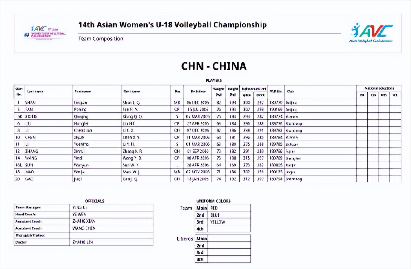 国少女排12人名单！王音迪陈曦悦范泊宁出战亚少赛，只带2名副攻