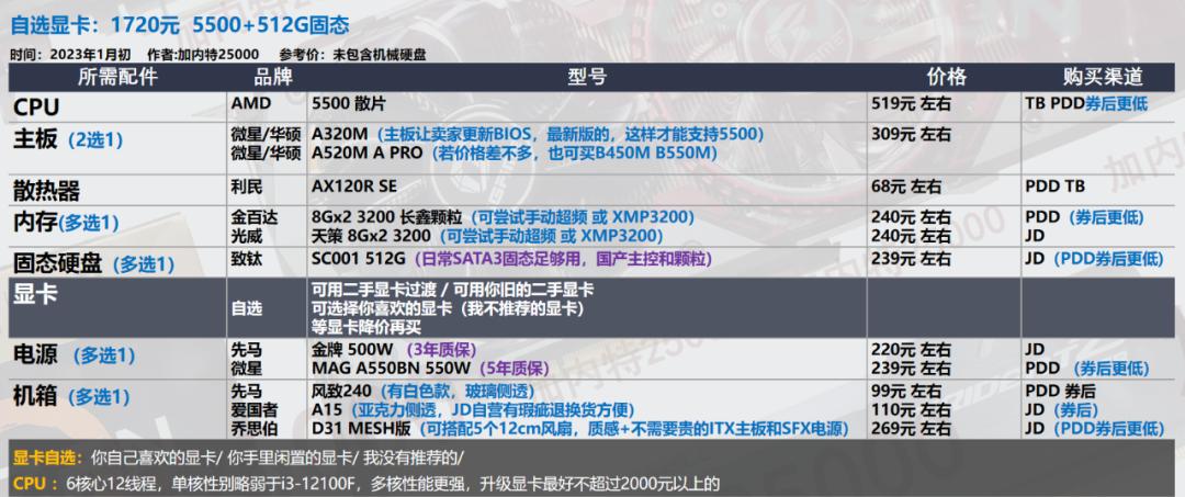 2022年7月装机最佳性价比配置单,年底万元装机这套配置买了不后悔