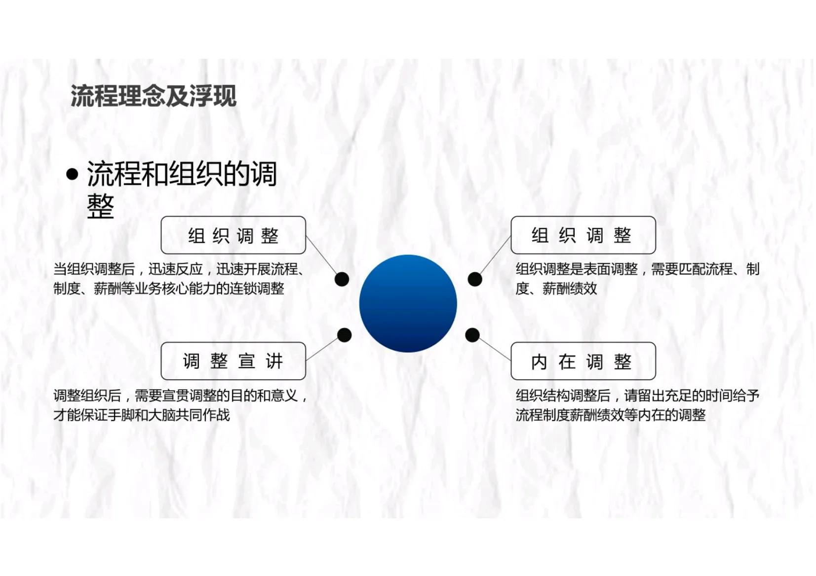 90后团队管理思路和方法,90后团队管理思路