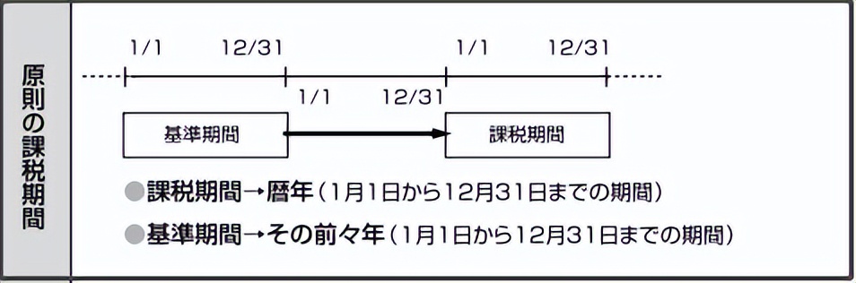 日本购物消费税退税流程,退税提示要补税怎么办